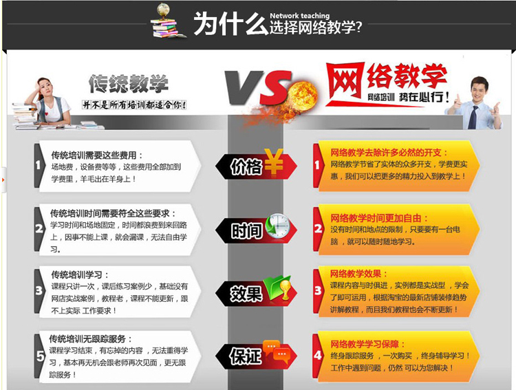 Photoshop实战自学，高清视频教程，掌握淘宝美工技巧，网店装修设计无忧