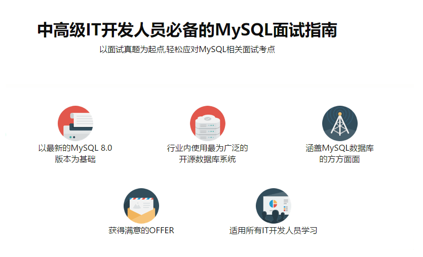 MySQL深度解析，高级核心知识面试必备指南