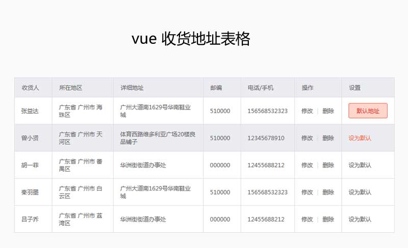 vue仿淘宝设置收货地址表格代码