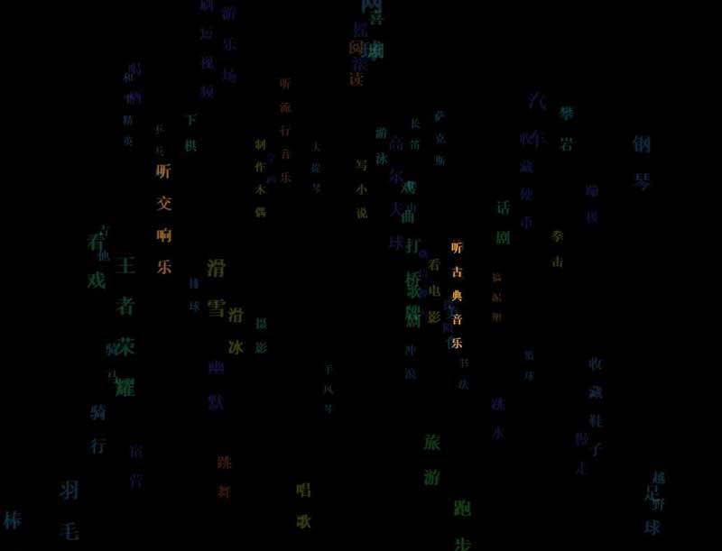 CSS3 3D旋转特效文字云，独特标签云文字特效
