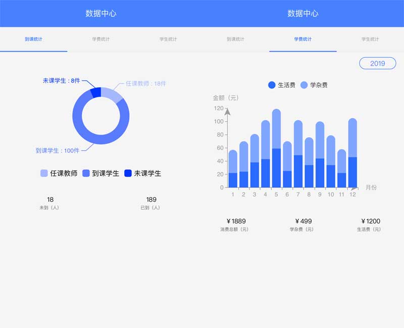 数据统计图表，手机版网站一键查看，轻松便捷