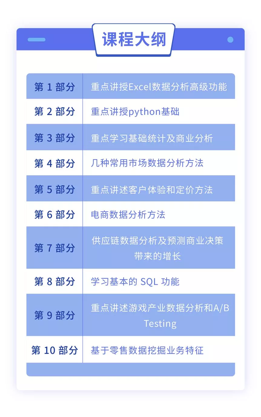 商业数据分析实战课程，视频特训班，深度解析与技能提升