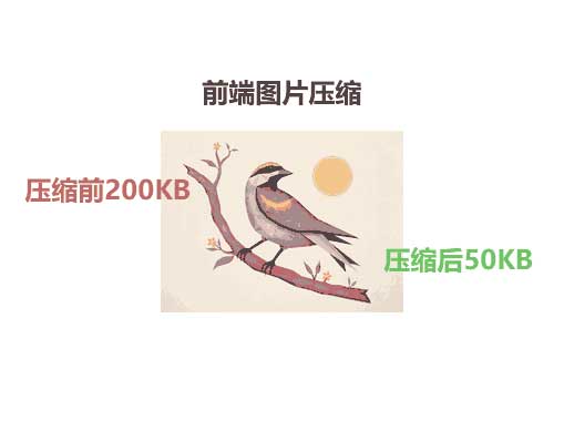 jQuery上传图片，等比例压缩及特效代码集