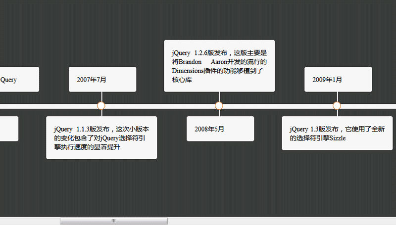 jQuery定制鱼骨图布局与炫酷特效