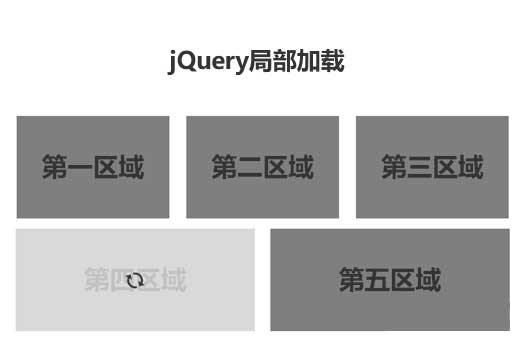 jQuery，高效布局加载与特色特效代码集