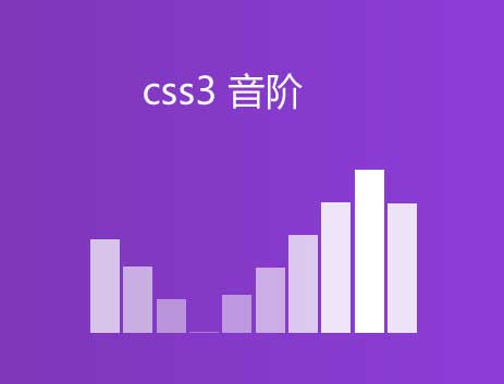 CSS3波浪音阶UI动画特效精彩实例