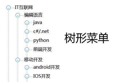 jQuery递归无限级树状菜单，高效导航插件
