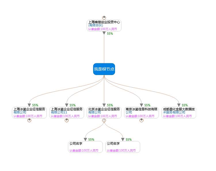 企业组织架构图SVG特效，HTML5可视化实例展示