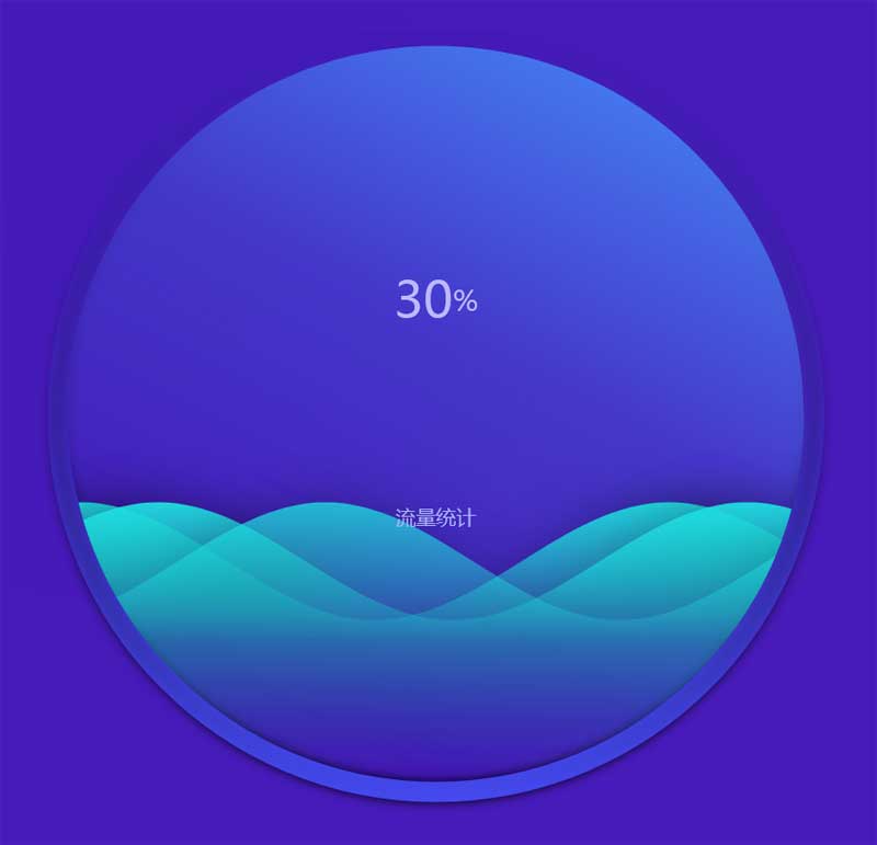 ECharts圆形波浪动态百分比图表，HTML5特效展示实例
