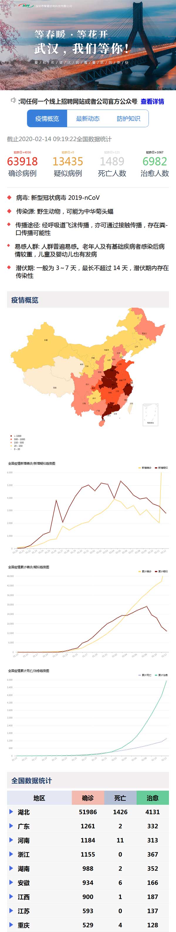 肺炎疫情大数据实时追踪，手机快捷访问，一手掌握疫情动态