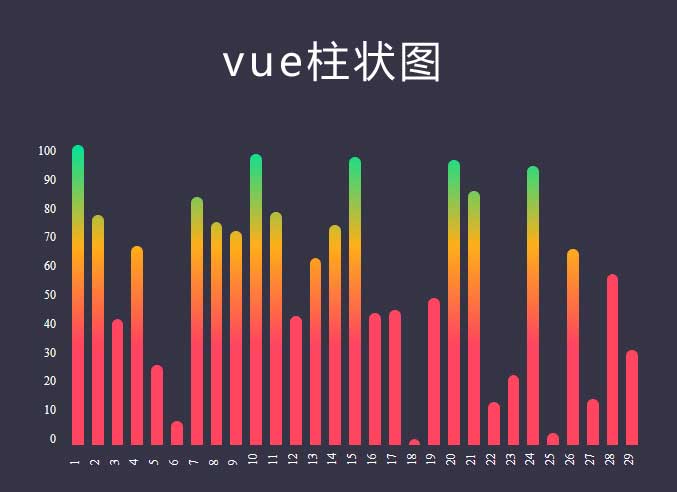 Vue销售数据柱状图，特效丰富，展示更生动