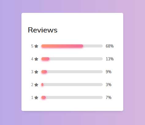 css3评分进度条ui特效