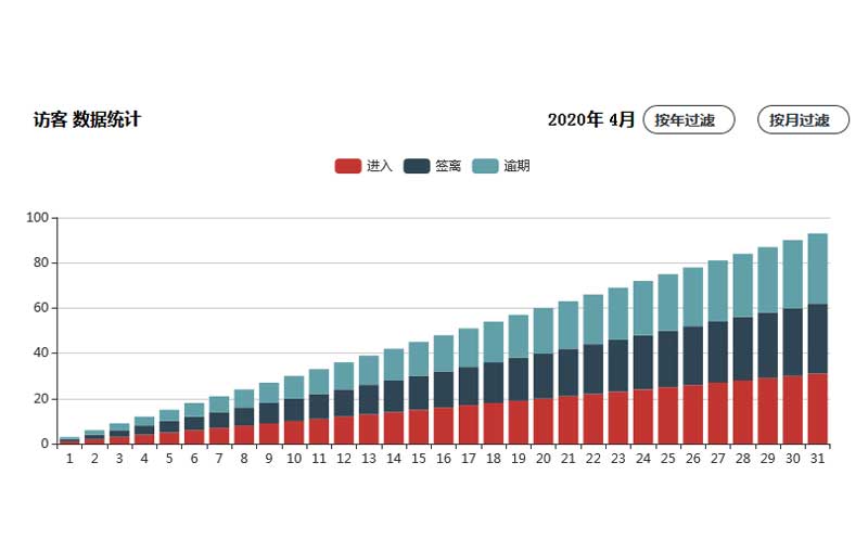 Echarts按年月展示柱状图特效代码指南