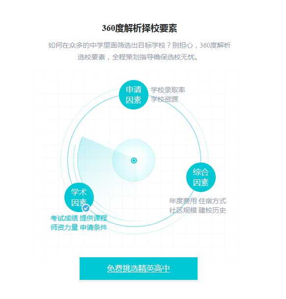 jQuery雷达扫描特效及其他炫酷动画效果