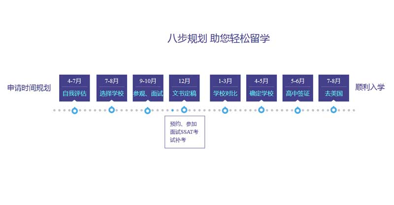 jQuery留学进度步骤特效代码，创意实现与更多精彩效果