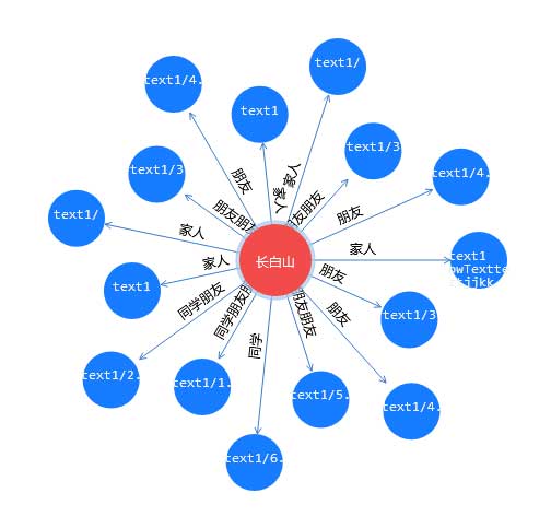 简单的关系拓扑图制作，H5/HTML5代码实例