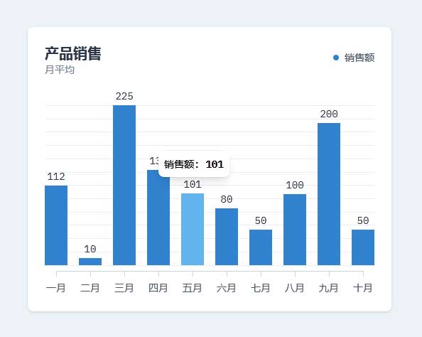 简单产品月销售额柱状图表代码