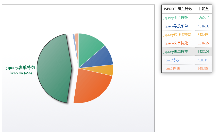 jQuery HTML5 Canvas动画圆形饼图绘制实例教程