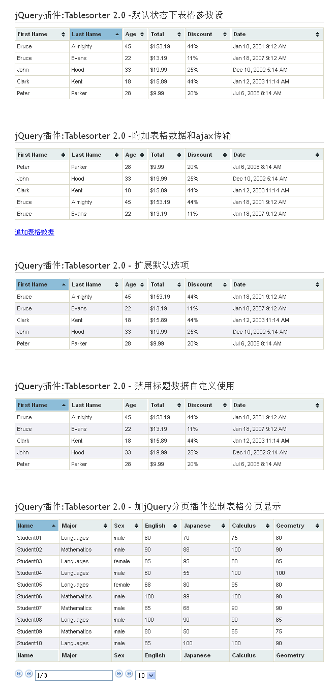 jQuery Tablesorter插件，专注表格内容筛选与分页，特效丰富，简洁输出