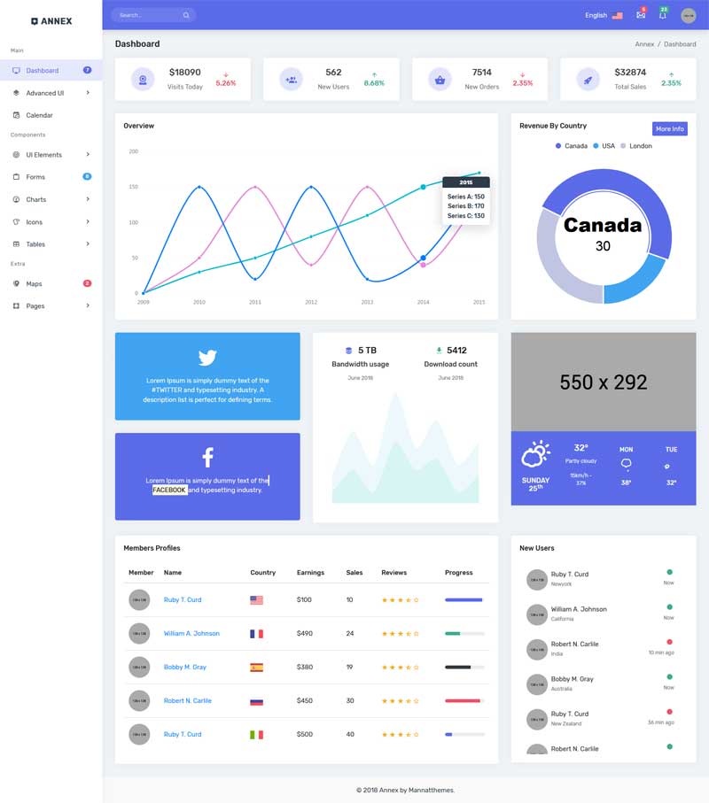 Bootstrap商城销售管理高效后台界面模板