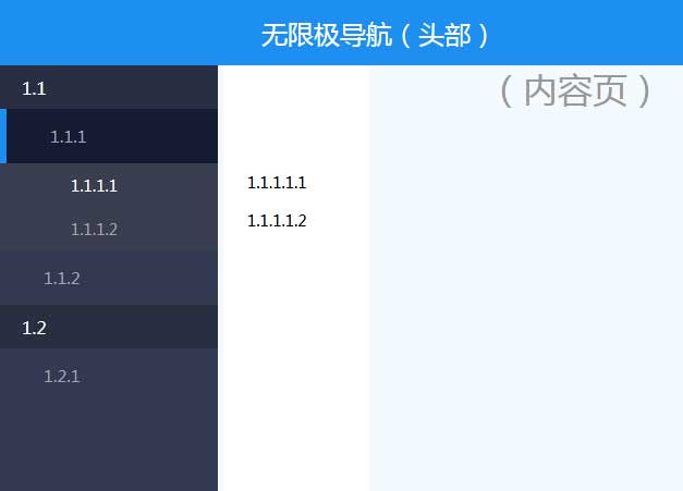 基于JSON后台的侧边分类导航菜单优化代码，专注呈现文字导航项
