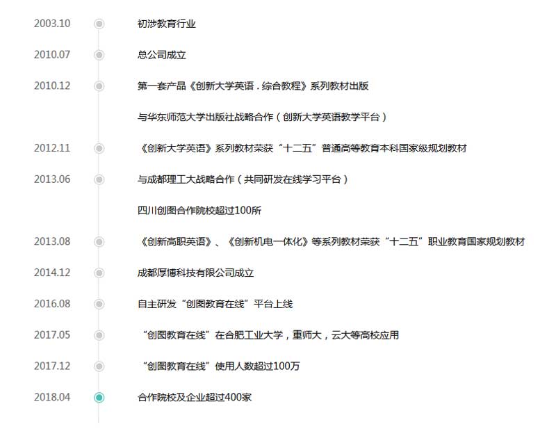 jQuery发展历程，垂直时间轴与特效代码展示