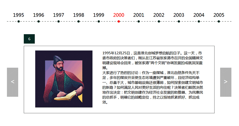 jQuery图片滚动时间轴特效演示代码