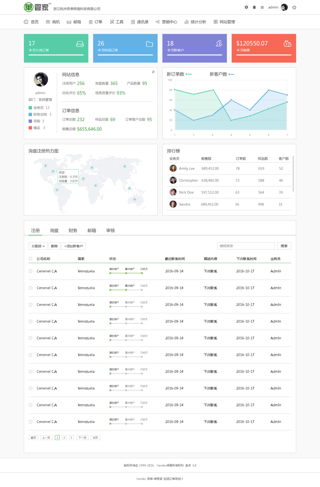 CMS企业办公后台，精简管理模板设计