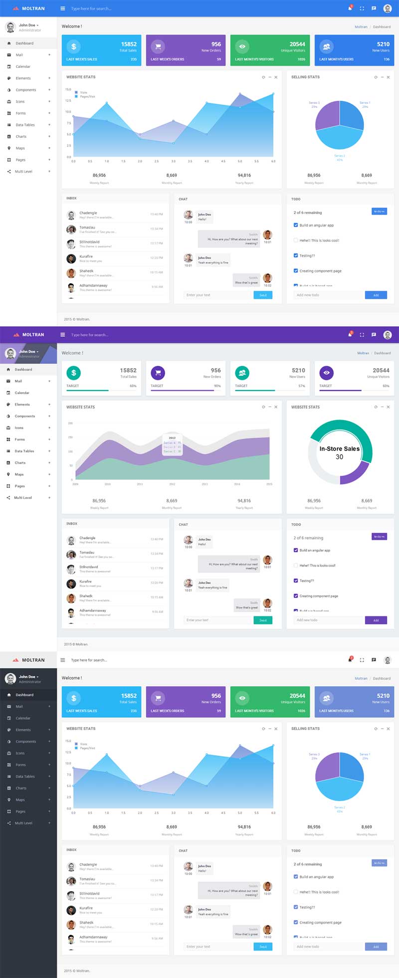 6款Bootstrap商城系统后端UI框架模板精选