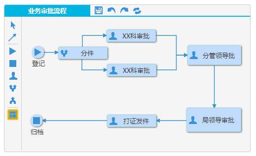 jQuery，在线流程图绘制与特色效果工具代码