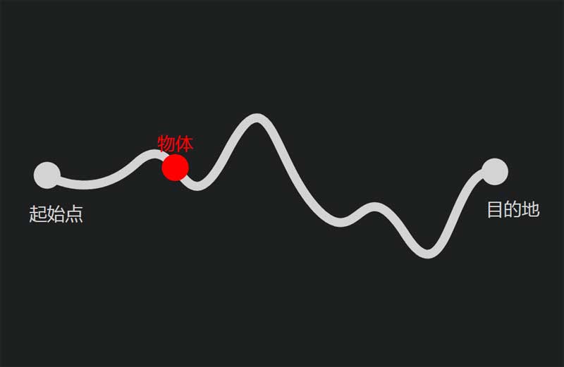 SVG动态轨迹展示，CSS3物体运动特效实例
