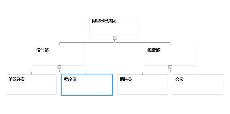 企业部门组织架构图，HTML5 Canvas 实现示例代码