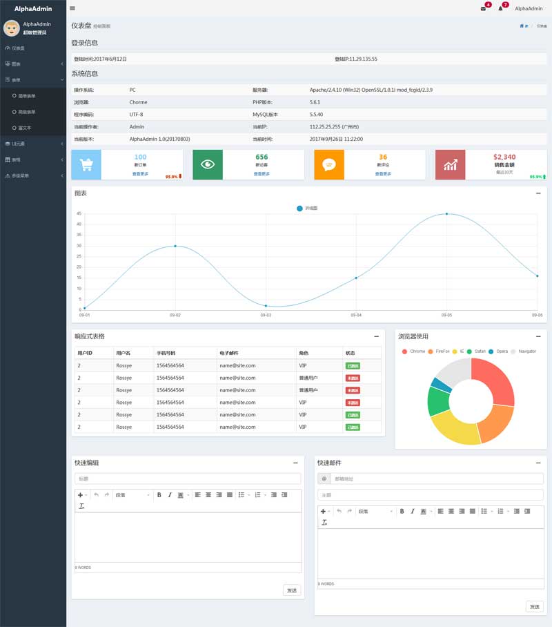 Bootstrap销售数据统计后台页面模板 - 高效管理您的销售数据