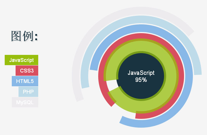 jQuery Raphael插件，动态数据比例圆形图表及特效制作神器