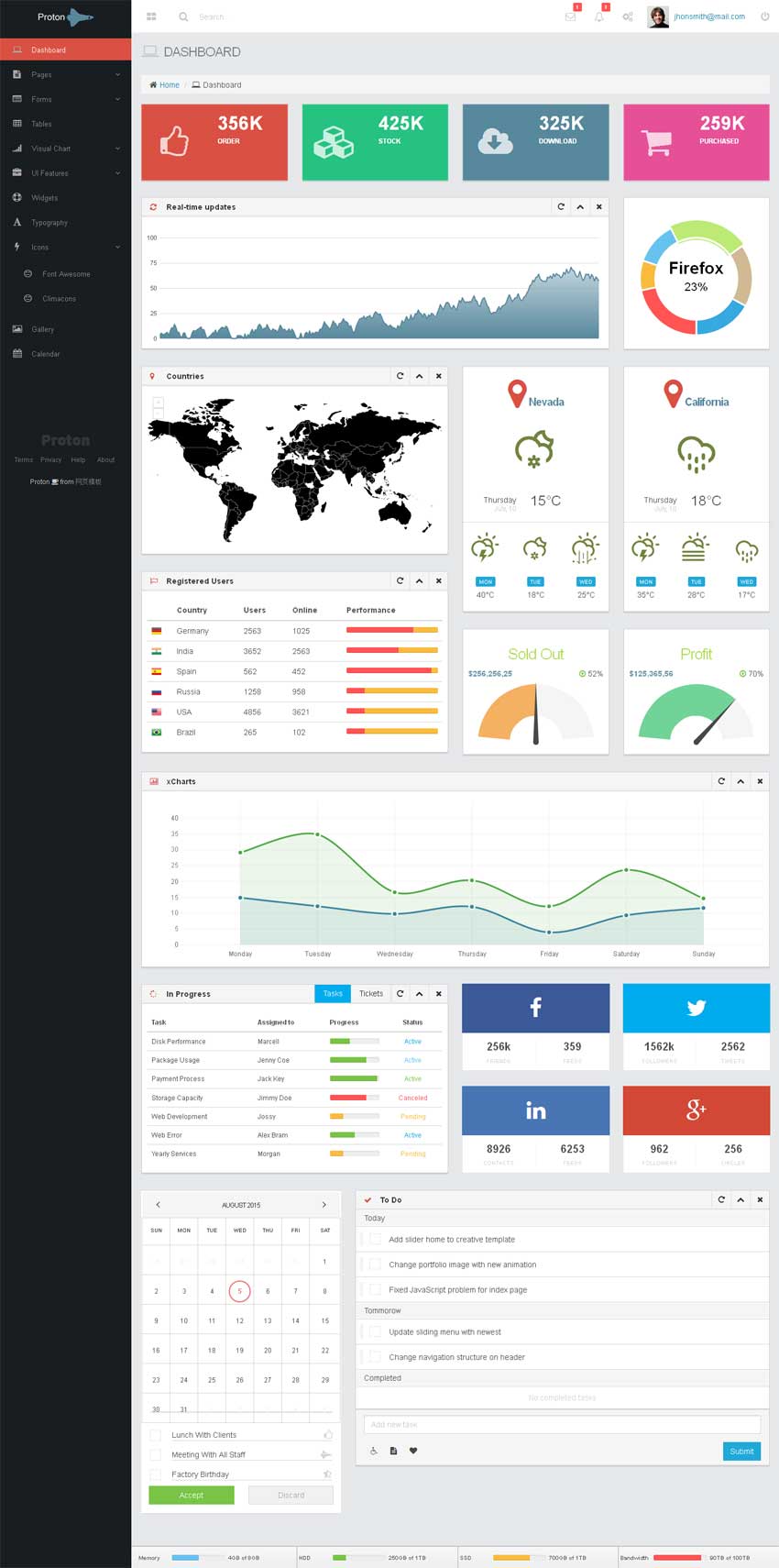HTML5 Bootstrap扁平化手机后台管理模板源码，免费下载