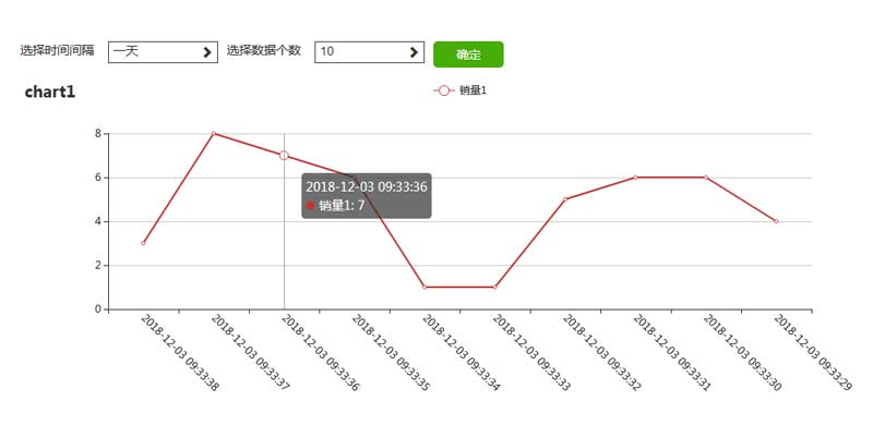 ECharts数据联动与图表特效设置代码详解