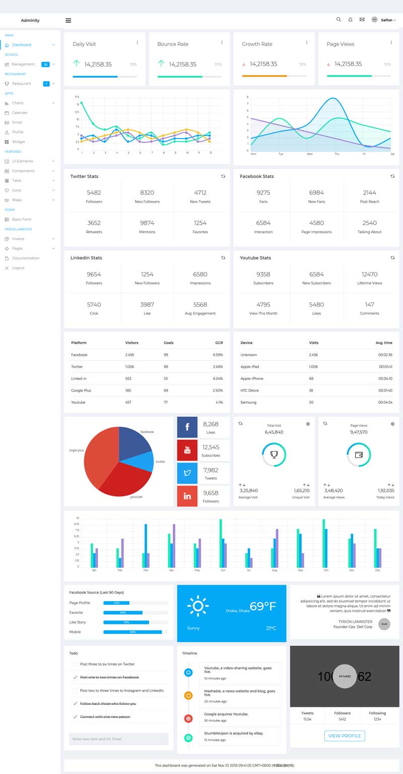 Bootstrap社交博客后台统计管理页面 - 高效后台模板