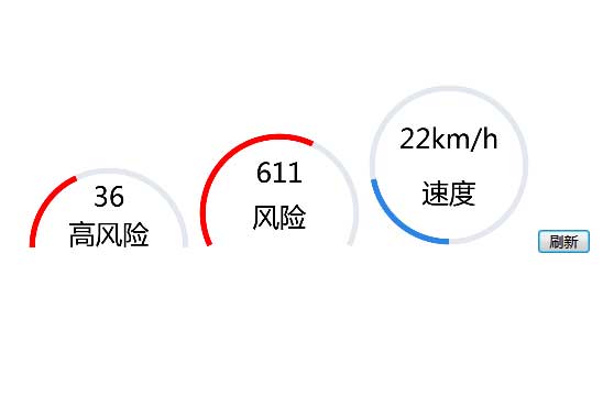 仪表盘进度条UI特效，HTML5实战示例