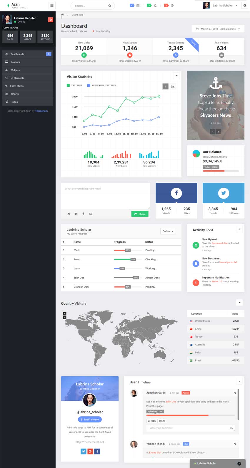 Bootstrap响应式社交网站CMS后台模板免费下载