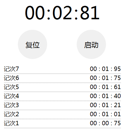 JQuery 仿苹果风格秒表计时器与特效代码