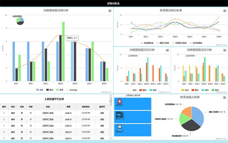响应式数据分析图表UI后台模板，优化体验，提升效率