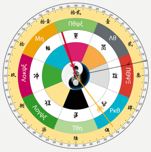 jQuery八卦图风水时钟特效代码及其他精彩效果