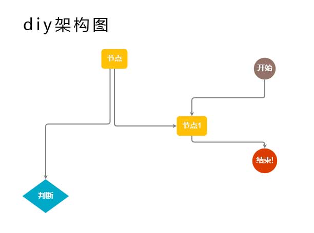 GoJS流程结构图代码，HTML5实例展示，轻松构建交互性流程图