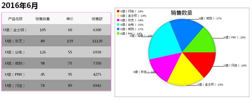HTML5绘制饼状图代码实例，利用用户数据可视化（注意，由于实际HTML5代码涉及多个标签和JavaScript脚本，此处仅提供了未包含完整的代码实例。如需完整实例，请确保包含HTML5结构、Canvas元素、JavaScript绘图代码以及用户数据表格的解析逻辑。）
