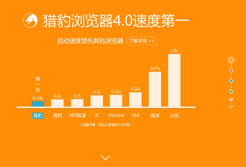 jQuery实现猎豹浏览器式鼠标滚动单页滑动特效及其他炫酷效果