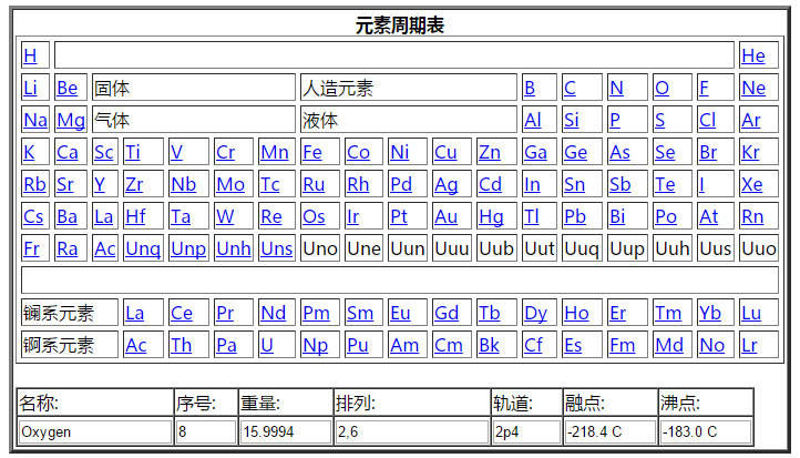 JS生成化学元素周期表及炫酷特效代码