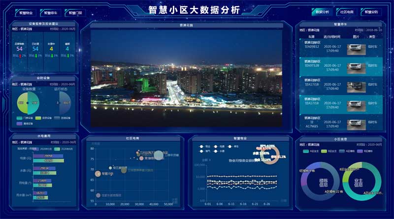 智慧物业数据大屏可视化模板