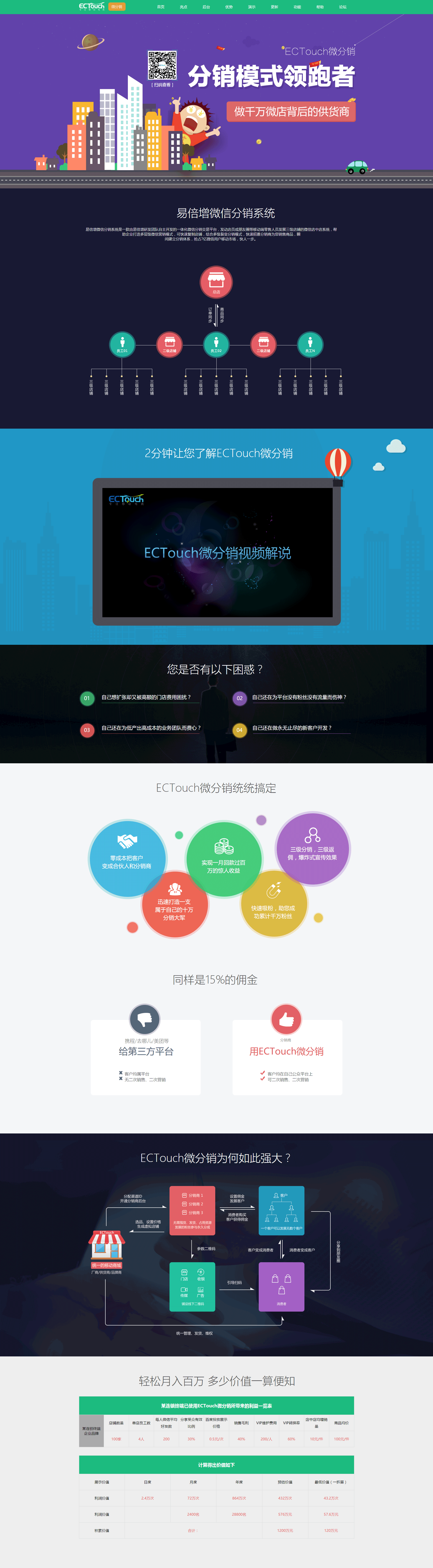 ECTouch微信分销系统，HTML5专题模板介绍页面