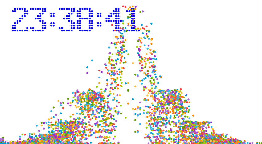 HTML5 Canvas粒子动画倒计时，炫酷制作实例与代码