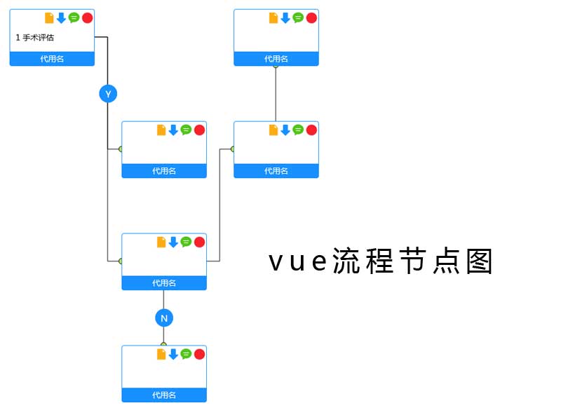 Vue评估流程结构图形HTML5实例详解